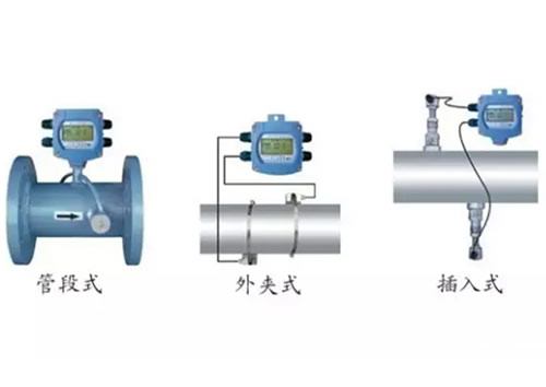 這么多流量計、這些動圖帶你全方位的了解