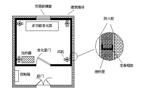 高溫老化房如何設(shè)計(jì)才能確保保溫隔熱效果及溫度均勻？