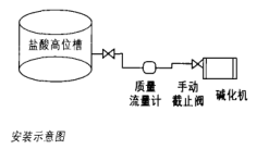 質(zhì)量流量計的工程應(yīng)用和維護(hù)