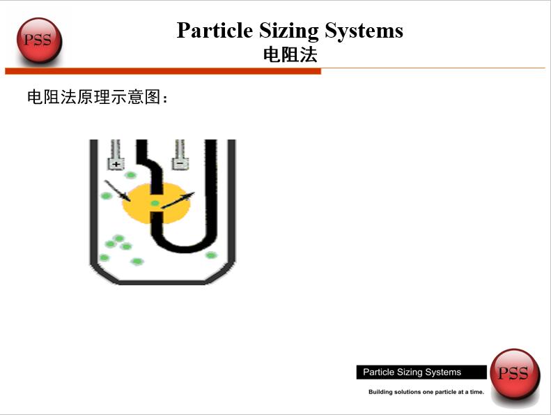關(guān)于粒度檢測的知識(shí)介紹 No.2