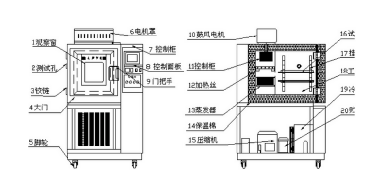 恒溫恒濕試驗箱設計原理圖及結(jié)構(gòu)圖
